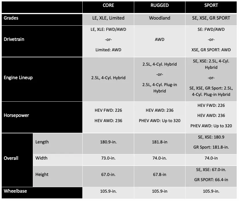 2026 Toyota RAV4 specifications