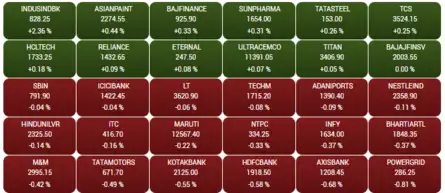 Sensex today live June 18