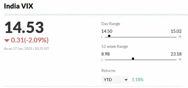 Stock market
